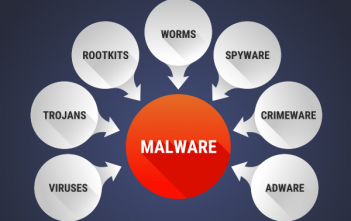 what-does-malware-do