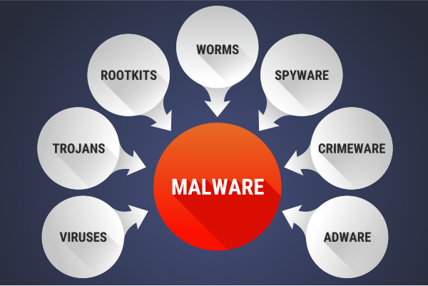 what-does-malware-do