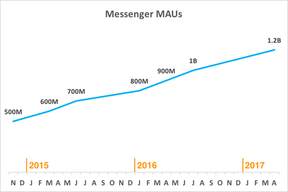 messenger-maus_large